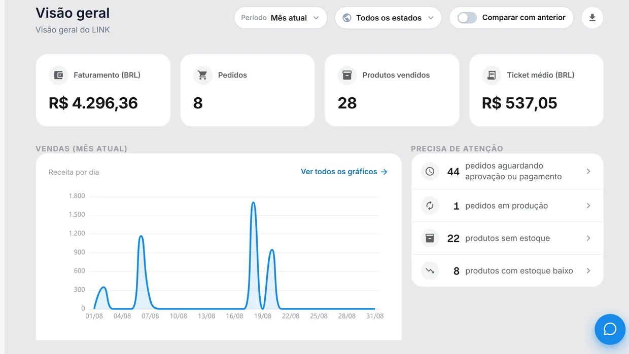 Inicio del panel de LINK: facturación, pedidos, productos vendidos y ticket medio del mes, gráfico de ingresos por día y la lista de pendientes